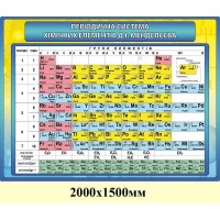 Стенд "Периодическая система Менделеева" (желто-голубой фон)